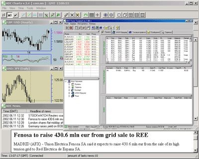 ADC ForexTerminal 4.0.1 screenshot