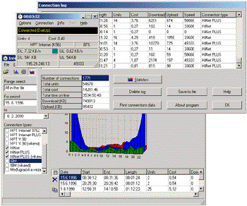 BySoft InternetPal 3.2.5.199 screenshot BySoft InternetPal 3.2.5.199 screenshot