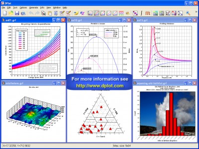 DPlot 1.926 screenshot