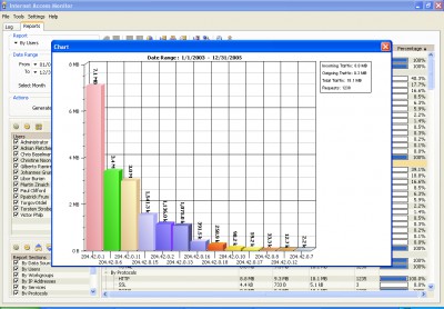 Internet Access Monitor for WinGate 3.9c screenshot