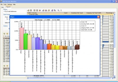 Mail Access Monitor for Novell 3.0 screenshot