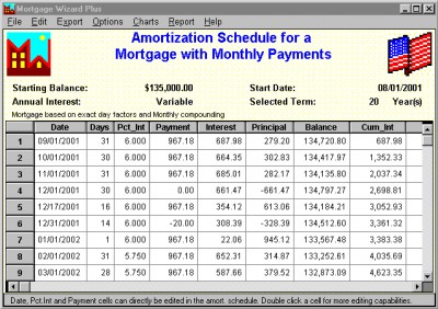 Mortgage Wizard Plus 6.9 screenshot