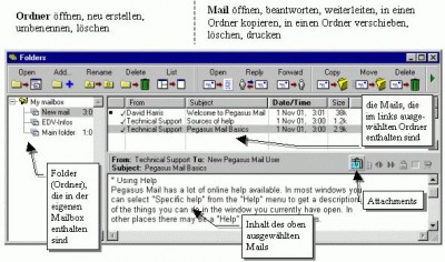 Pegasus Mail 3.01 screenshot