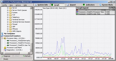 Remote Performance Observer 3.5 screenshot