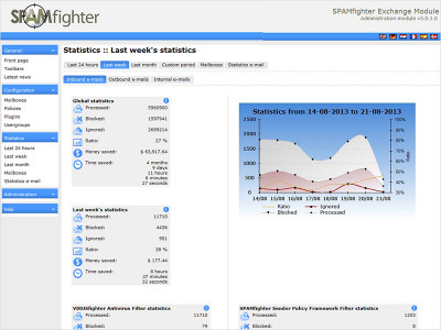 SPAMfighter Exchange Module 5.2.3.7 screenshot