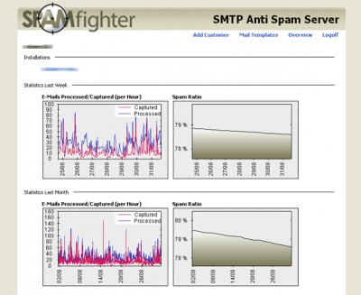 SPAMfighter SMTP Anti Spam Server 2.1.4 screenshot