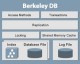 Berkeley DB 4.4.16 Screenshot