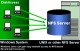 NFS Windows Client to Access Unix System 7.0 Screenshot